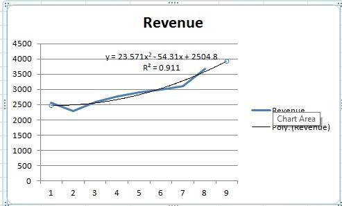 Revenues growth rate1.jpg